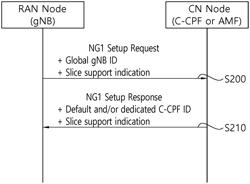 Method and apparatus for performing cell specification procedure for network slice-based NR in wireless communication system