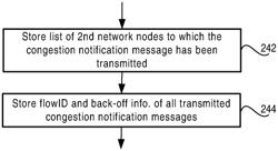 Back-pressure control in a telecommunications network