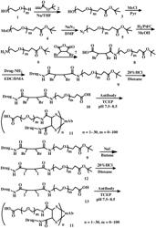 SPECIFIC CONJUGATION LINKERS, SPECIFIC IMMUNOCONJUGATES THEREOF, METHODS OF MAKING AND USES SUCH CONJUGATES THEREOF