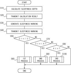 VEHICLE DRIVING ASSISTANCE APPARATUS