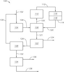 Integrated Process for Production of Ethylene from Propylene