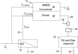 Water Treatment for Increasing Recovery of a Resource from a Reservoir