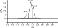 Antibody selection method