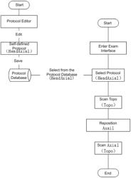 SYSTEMS AND METHODS FOR DETERMINING A REGION OF INTEREST OF A SUBJECT