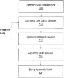 CLOUD DETECTION ON REMOTE SENSING IMAGERY