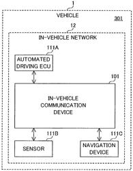 IN-VEHICLE COMMUNICATION DEVICE, AND COMMUNICATION CONTROL METHOD