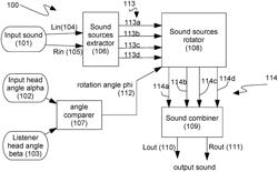 SYSTEM AND METHOD FOR REALISTIC ROTATION OF STEREO OR BINAURAL AUDIO