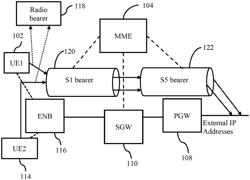 MULTIPOINT-TO-POINT (MP2P) EPS BEARER