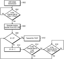 License Assisted Access Communication with Dynamic Use of Request-to-Send and Clear-to-Send Messages