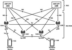 Beam Management and Beam Failure Recovery in a Radio System