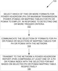 Power Headroom Reporting for Higher Frequency Carriers in NR