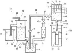 Method for filling with metallic sodium