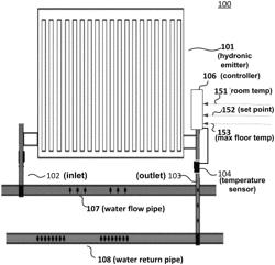 Pulse modulated heating, ventilation, and air conditioning (HVAC) control