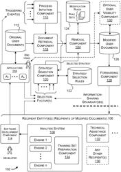 Removing sensitive content from documents while preserving their usefulness for subsequent processing