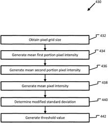 Pupil edge detection in digital imaging