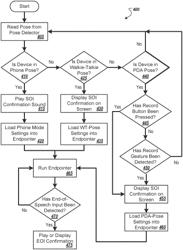 Multisensory speech detection