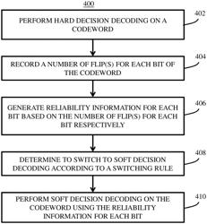 Systems and methods for decoding error correcting codes with self-generated LLR