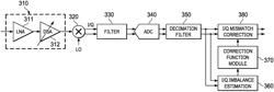 Enhanced IQ mismatch correction function generator