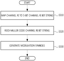 Method of transmitting downlink channel rank information through physical uplink shared channel