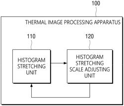 METHOD AND APPARATUS FOR PROCESSING THERMAL IMAGE