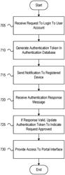 Preventing Unauthorized Access to Secured Information Systems Using Authentication Tokens and Multi-Device Authentication Prompts