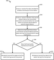 COORDINATING WIRELESS DATA COMMUNICATIONS