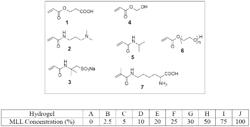 Polymeric composition