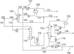 Process for LPG recovery