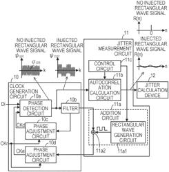 Jitter measurement circuit and jitter measurement system