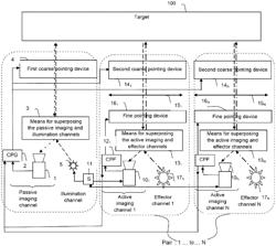 Optical system and method for pointing a laser through the atmosphere