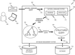 Natural language query generation