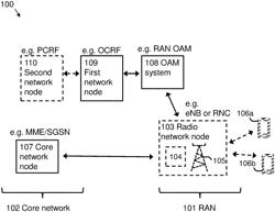 Methods and network nodes for managing wireless device associated information in a wireless communication network