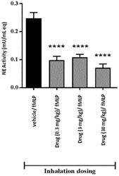 BETA-HAIRPIN PEPTIDOMIMETIC WITH ELASTASE INHIBITORY ACTIVITY AND AEROSOL DOSAGE FORMS THEREOF