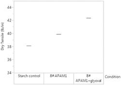 Surface treatment composition, its use and a method for producing paper, board or the like