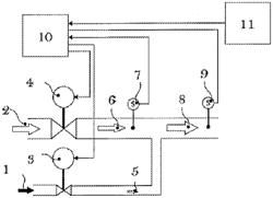 METHOD FOR REGULATING A GAS MIXTURE BY USING A GAS SENSOR AND A GAS MIXTURE SENSOR