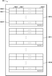 DATA RELOCATION IN HYBRID MEMORY