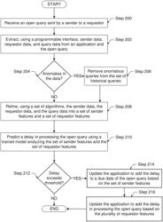 PREDICTING DELAY IN A PROCESS