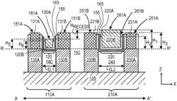 INTEGRATED CIRCUITS WITH RECESSED GATE ELECTRODES