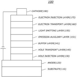 ORGANIC ELECTRONIC ELEMENT COMPRISING COMPOUND FOR ORGANIC ELECTRONIC ELEMENT, AND ELECTRONIC DEVICE THEREOF