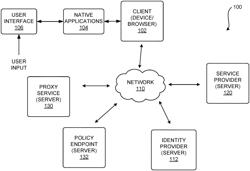 CLIENT-SIDE NATIVE APPLICATION AND BROWSER IDENTIFICATION FOR SESSION CONTROL IN PROXY SOLUTIONS