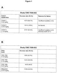 Dosing regimen for sedation with CNS 7056 (remimazolam)