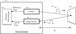 Industrial safety sensor