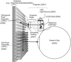 Multi-layer diffractive eyepiece with wavelength-selective reflector