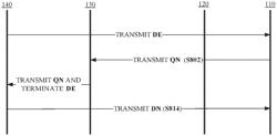 Communication control method