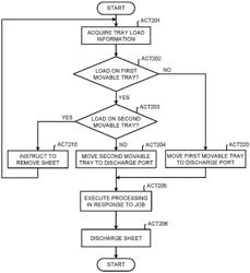 Image processing system