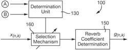 Signal processing for speech dereverberation