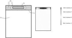 Bonding structure, flexible screen with the bonding structure and manufacturing method of the same