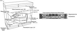 Chip-scale resonant gyrator for passive non-reciprocal devices