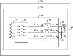 Reconfigurable front-end module for carrier aggregation