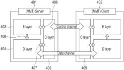 Apparatus and method for delivering transport characteristics of multimedia data